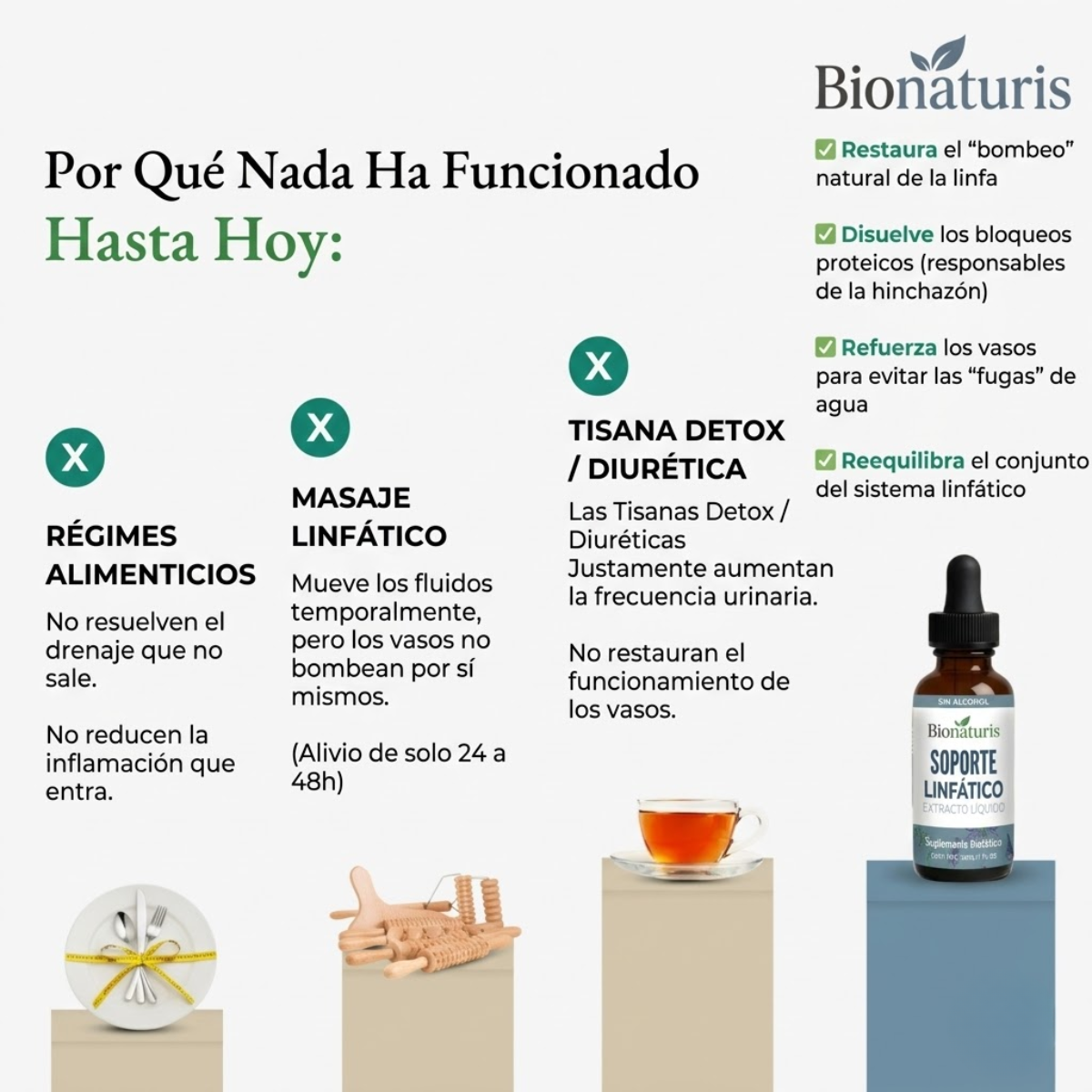 Bionaturis Drenaje Natural - Apoyo desinflamación piernas y rostro