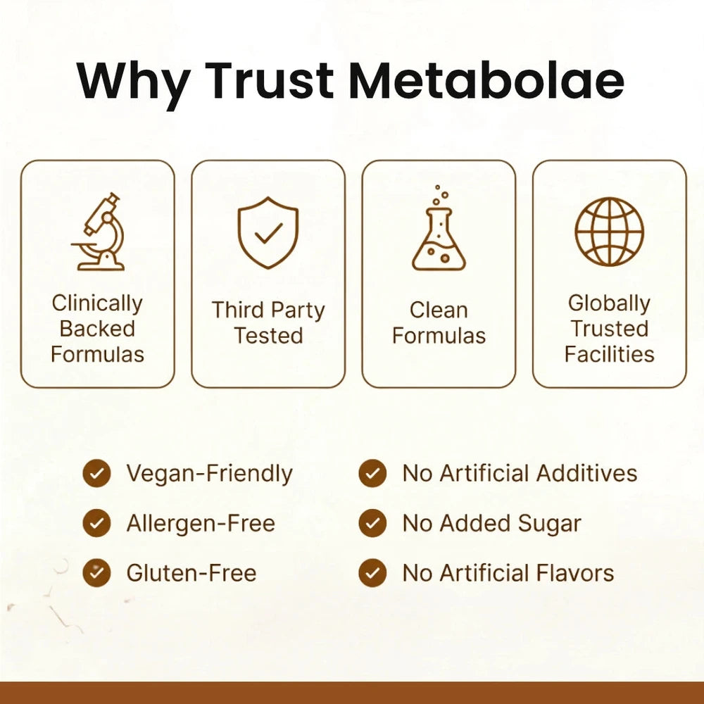 Metabolia I 7,200 mg de Canela de Ceilán concentrada con aceite MCT: Menos Antojo de Dulce &  Más Claridad