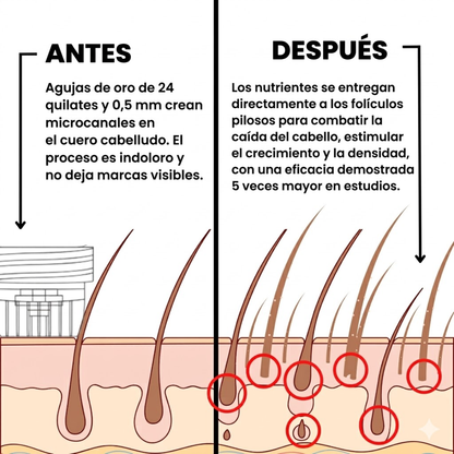 Capilux® InfusiónCapilar Pro Regenerador de Cabello