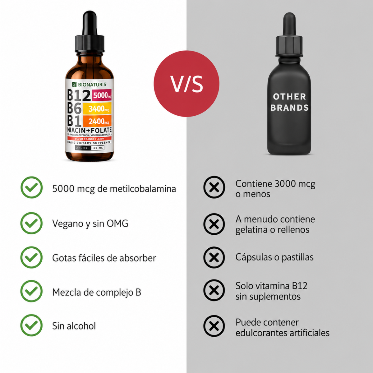 NeuroB Activa - Vitamina que Devuelve tu Energía y Claridad Mental