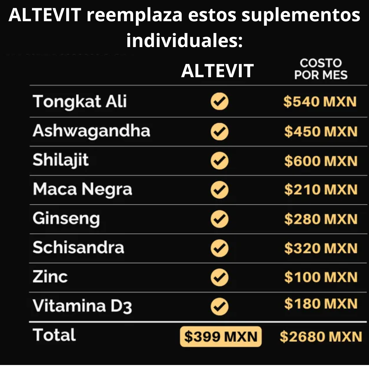ALTEVIT- Reduce Panza y Potencia Masculina Natural