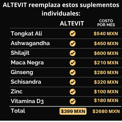 ALTEVIT- Reduce Panza y Potencia Masculina Natural