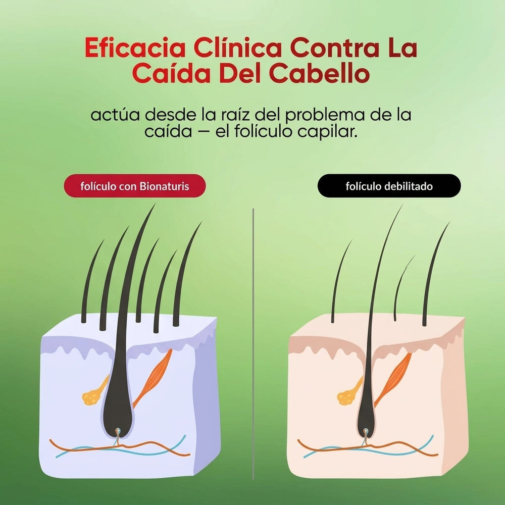 Bionaturis - Fórmula Capilar Completa