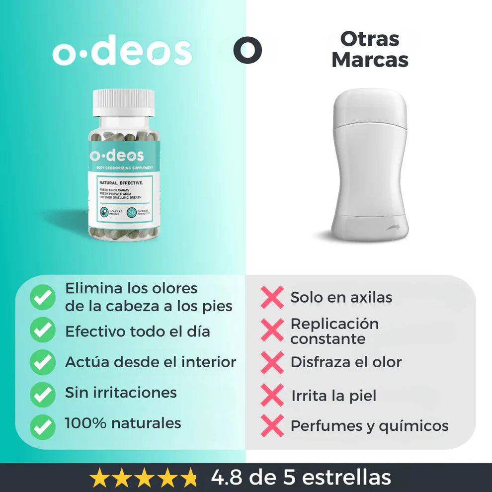 🌸ODeos Intima - Solución Olor Menstrual desde dentro