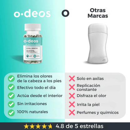 🌸ODeos Intima - Solución Olor Menstrual desde dentro