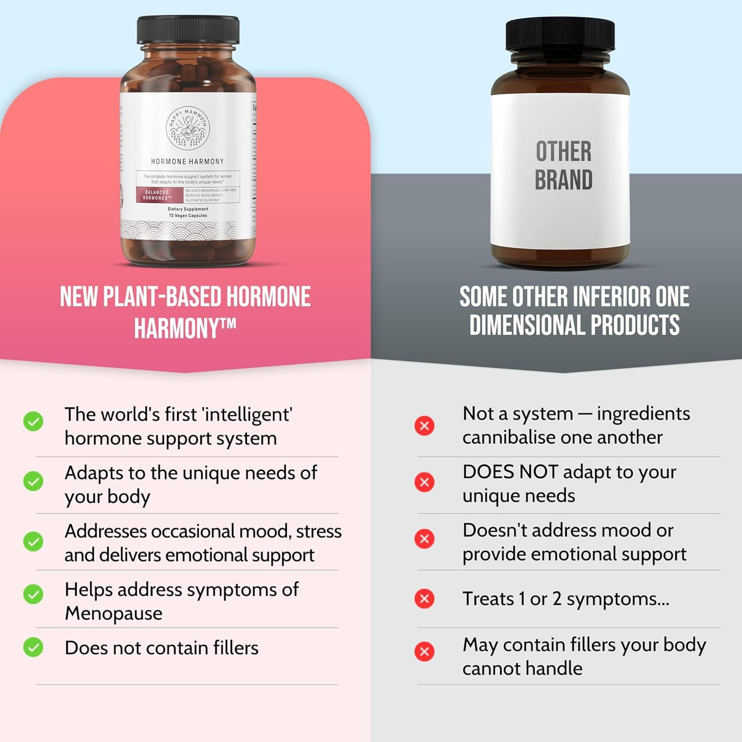 Corticalm - Equilibrio Hormonal Natural Durante la Menopausia.