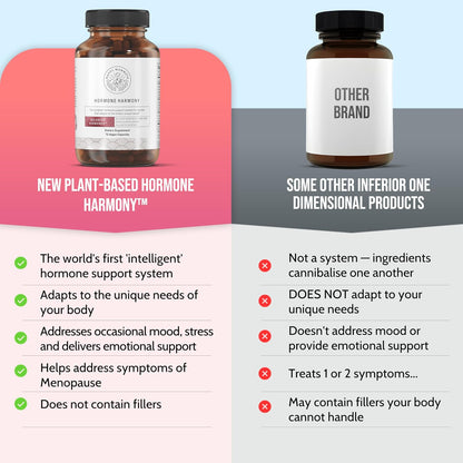Corticalm - Equilibrio Hormonal Natural Durante la Menopausia.
